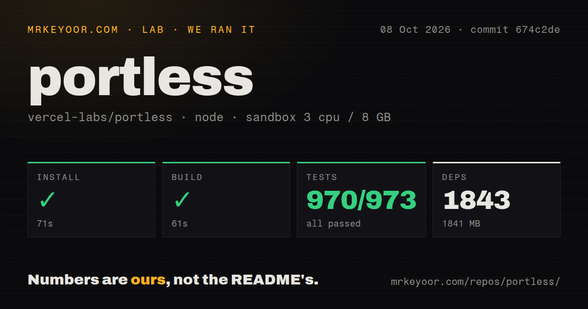 Lab card: what happened when we ran portless