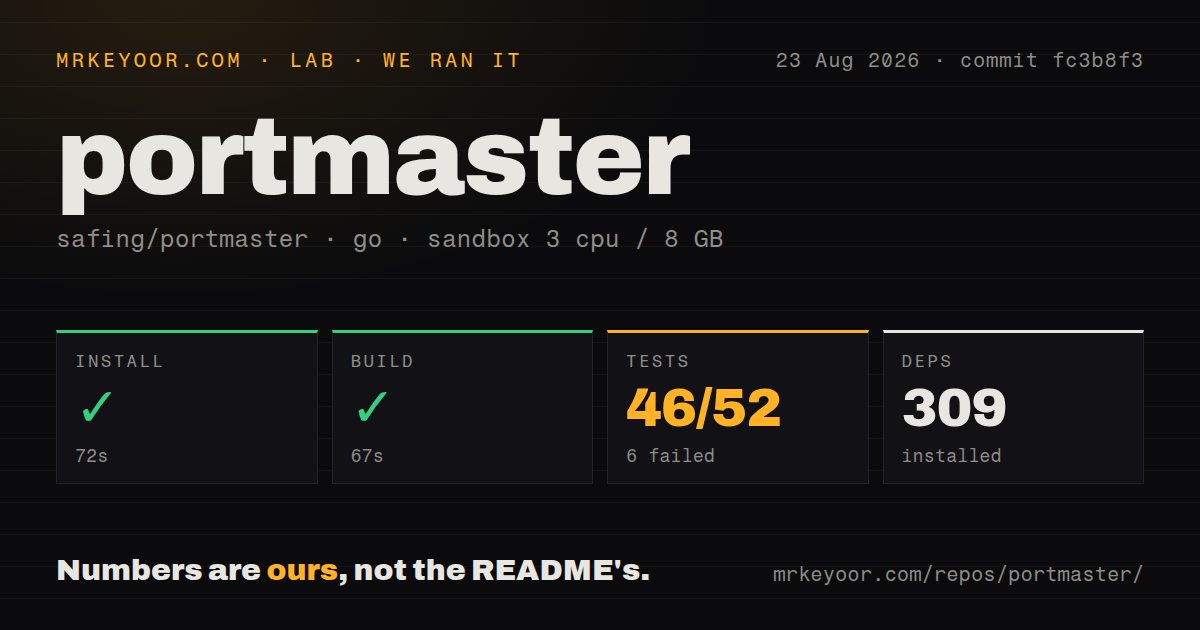 Lab card: what happened when we ran portmaster