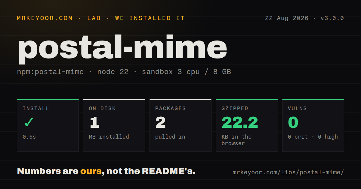 Lab card: what happened when we installed postal-mime