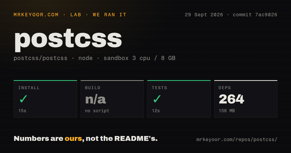 Lab card: what happened when we ran postcss