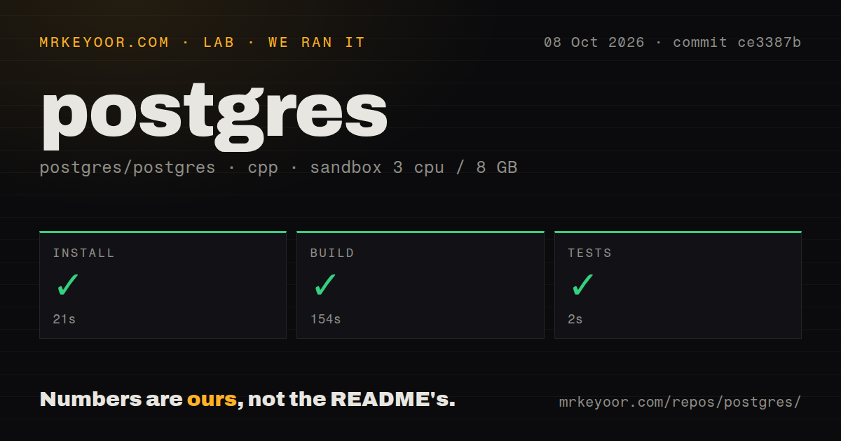 Lab card: what happened when we ran postgres
