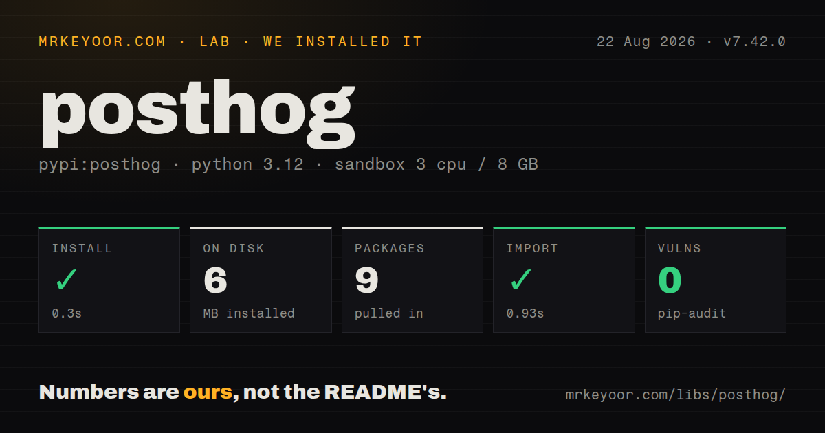 Lab card: what happened when we ran posthog