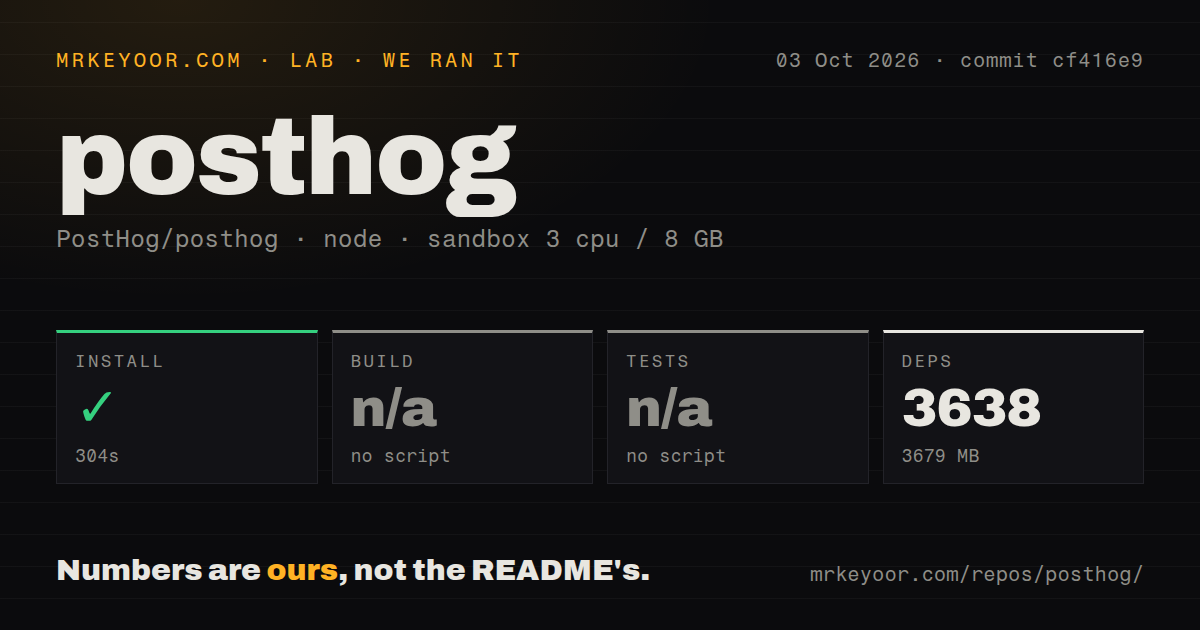 Lab card: what happened when we ran posthog