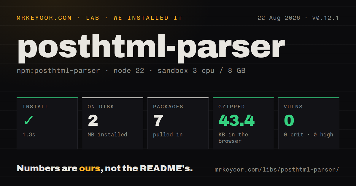 Lab card: what happened when we installed posthtml-parser