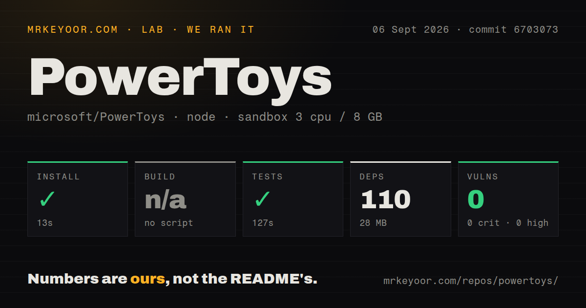 Lab card: what happened when we ran PowerToys
