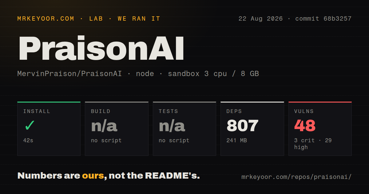 Lab card: what happened when we ran PraisonAI