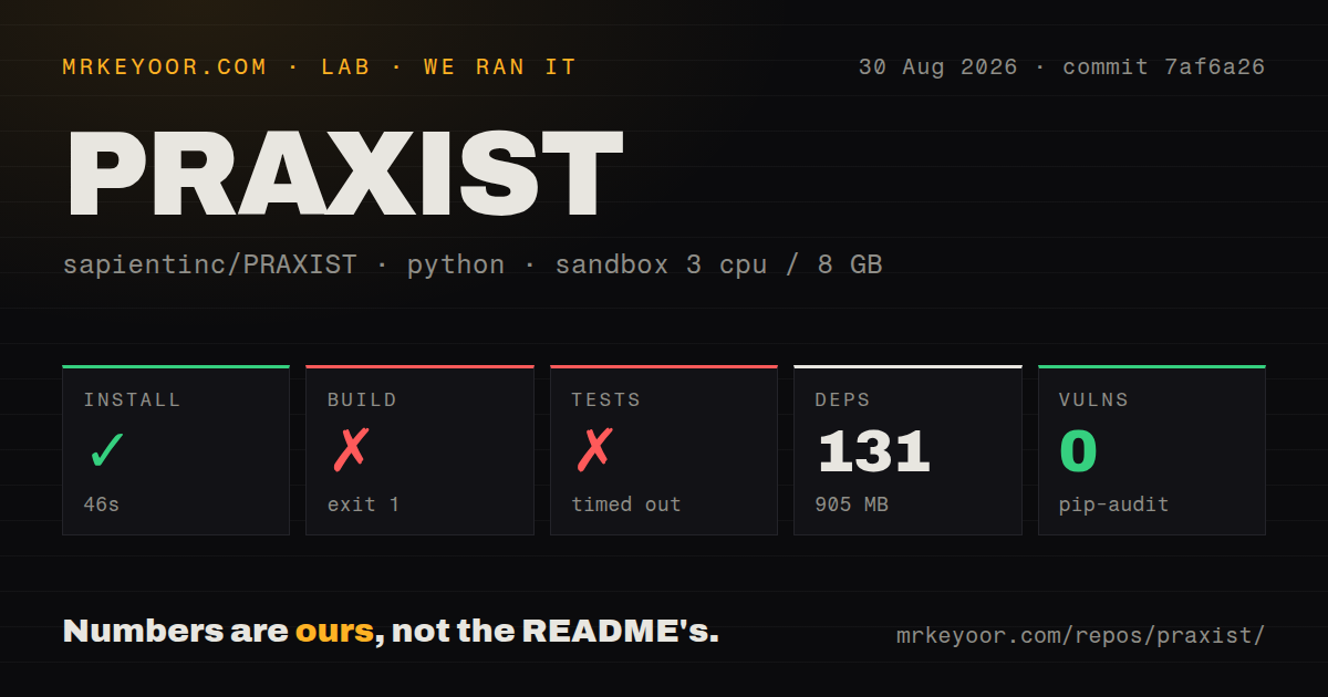 Lab card: what happened when we ran PRAXIST