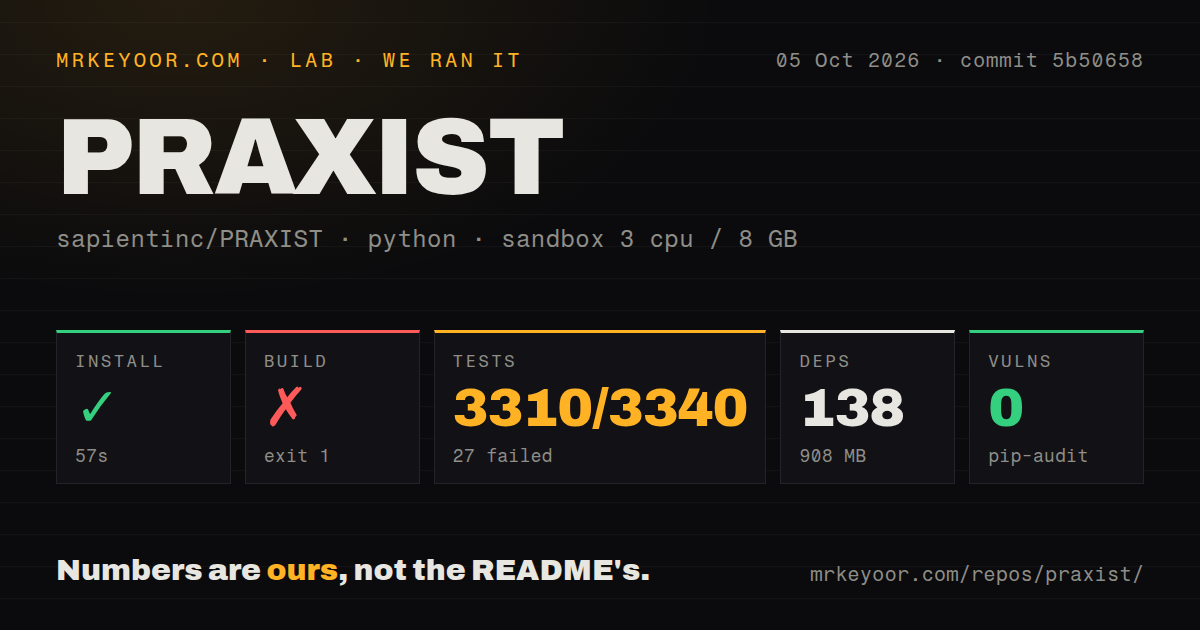 Lab card: what happened when we ran PRAXIST