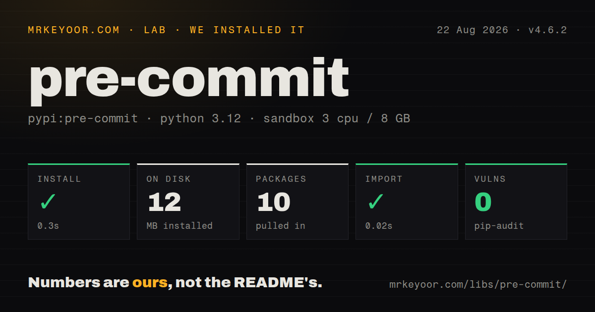 Lab card: what happened when we installed pre-commit