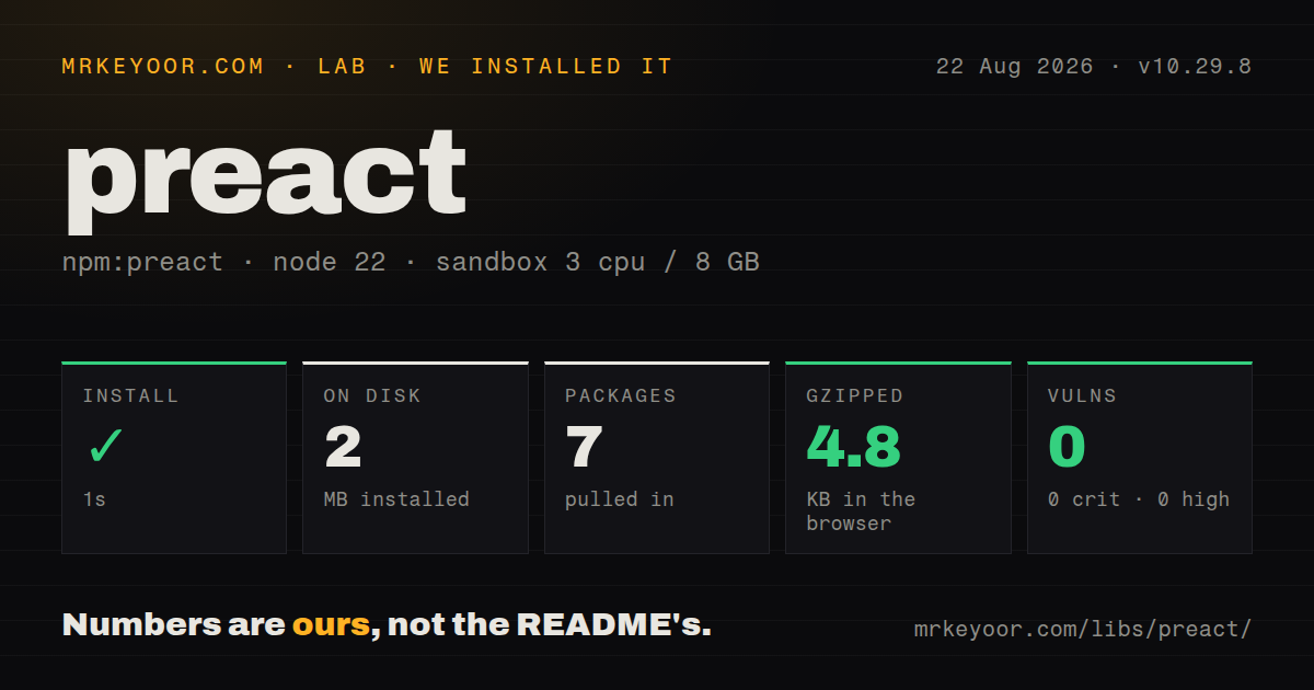 Lab card: what happened when we ran preact