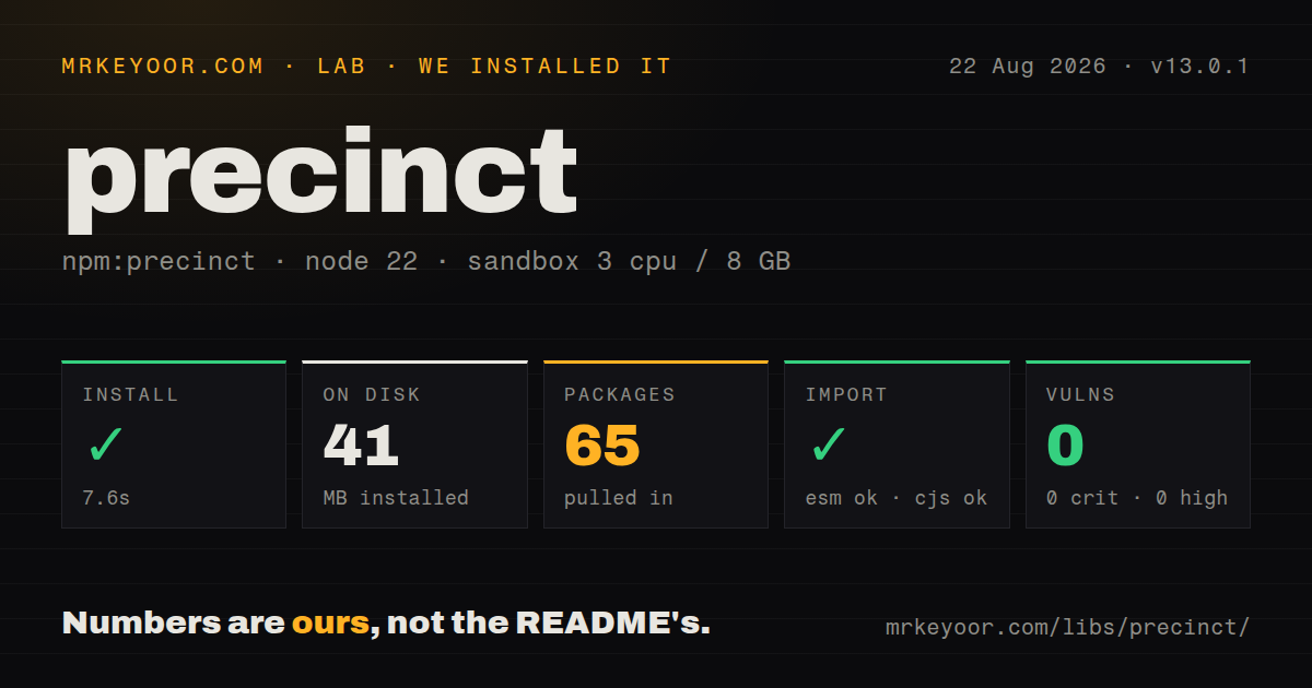 Lab card: what happened when we installed precinct