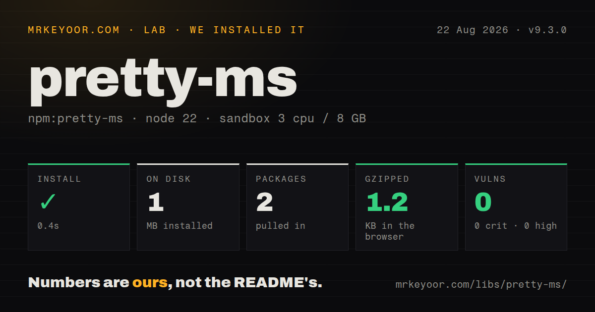 Lab card: what happened when we installed pretty-ms