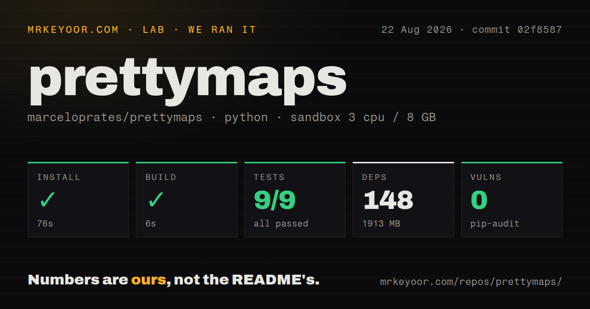 Lab card: what happened when we ran prettymaps