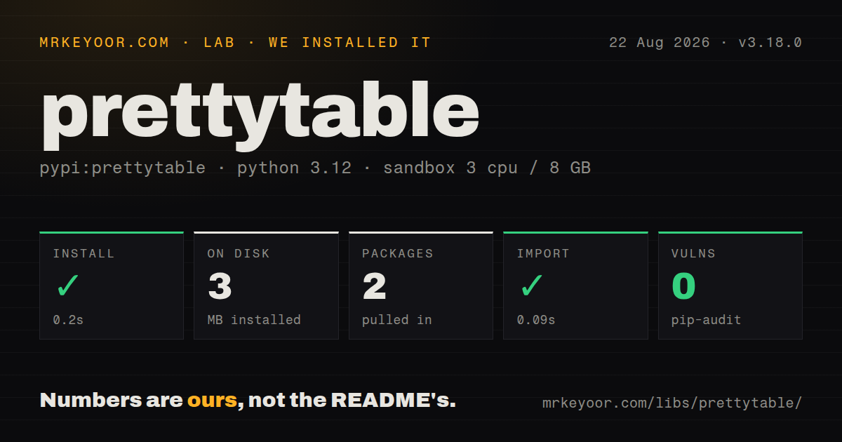 Lab card: what happened when we installed prettytable