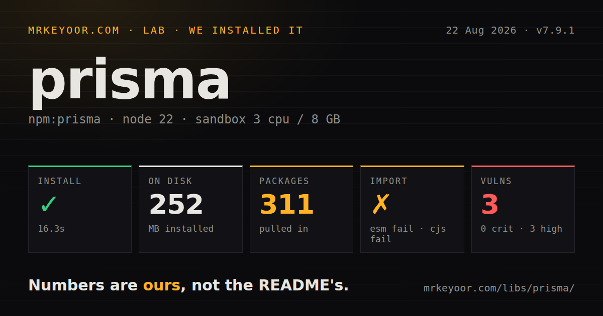 Lab card: what happened when we installed prisma
