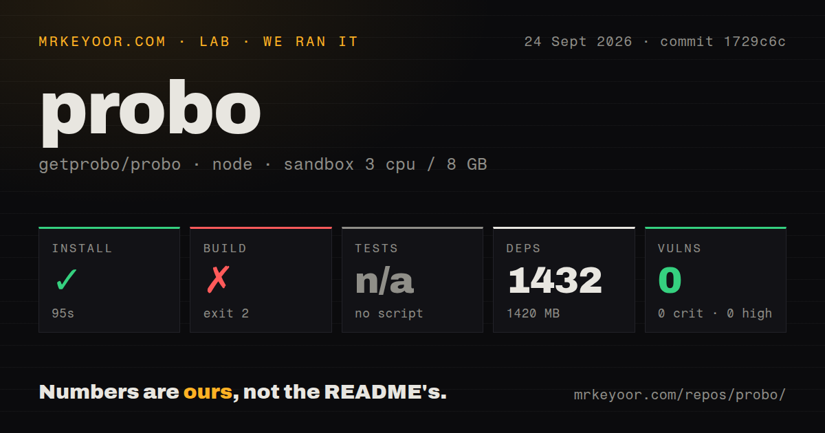 Lab card: what happened when we ran probo
