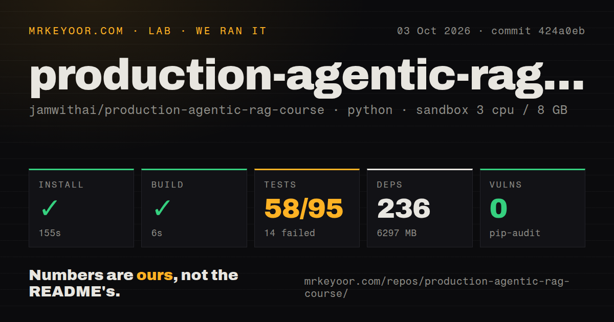 Lab card: what happened when we ran production-agentic-rag-course