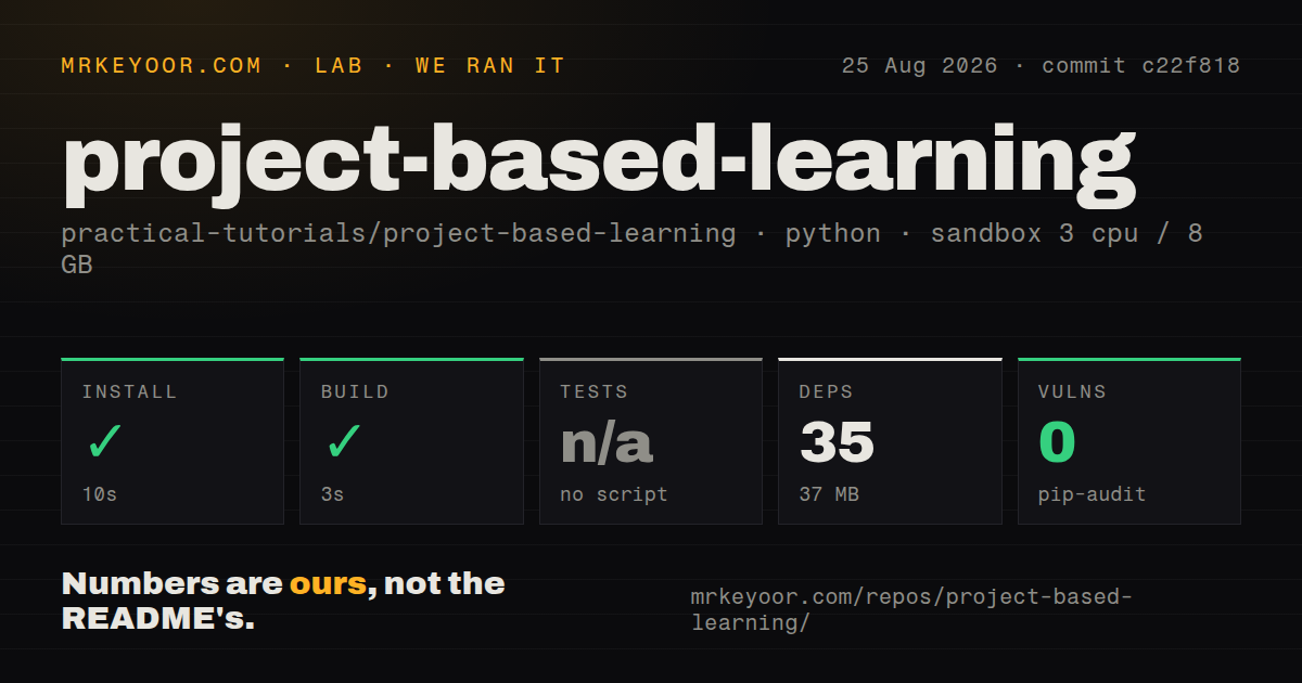 Lab card: what happened when we ran project-based-learning