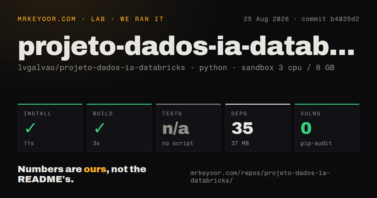 Lab card: what happened when we ran projeto-dados-ia-databricks