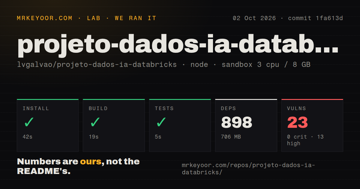 Lab card: what happened when we ran projeto-dados-ia-databricks