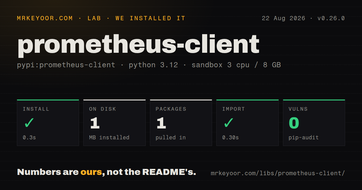 Lab card: what happened when we installed prometheus-client