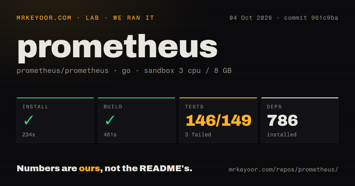 Lab card: what happened when we ran prometheus