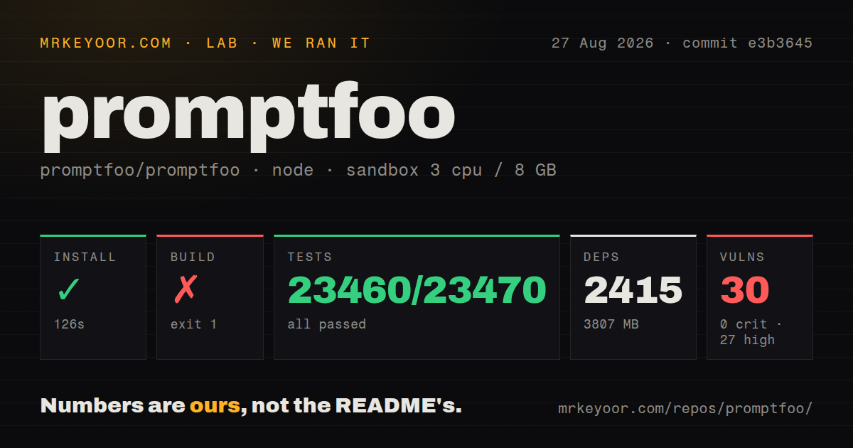Lab card: what happened when we ran promptfoo