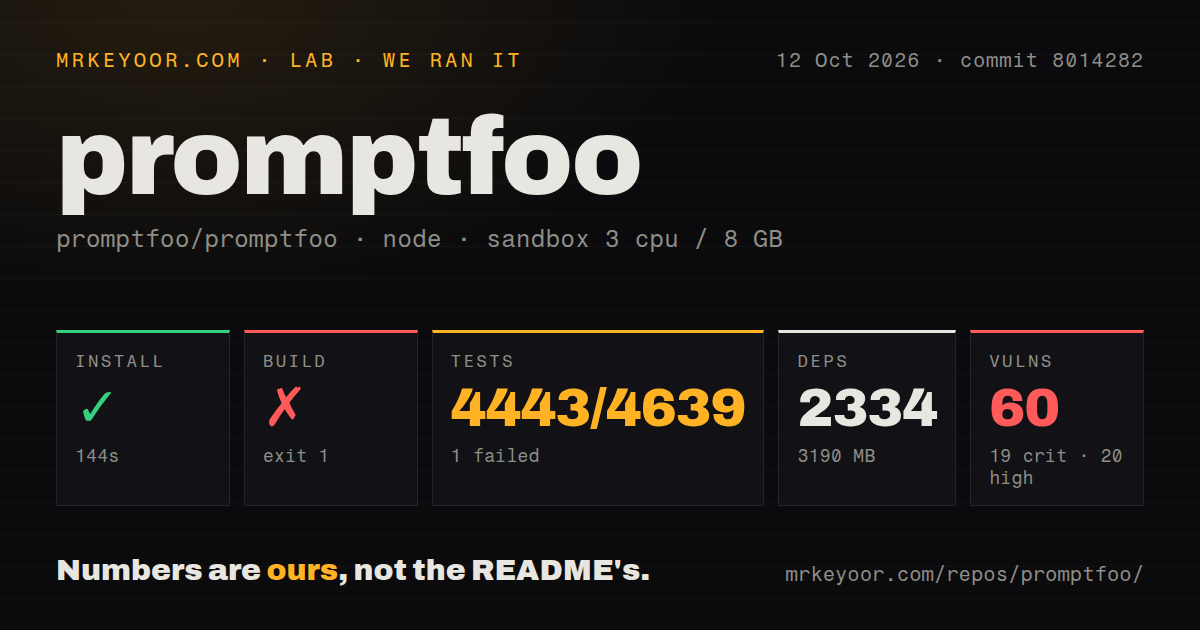 Lab card: what happened when we ran promptfoo
