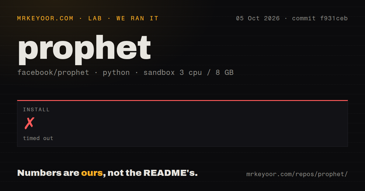 Lab card: what happened when we ran prophet