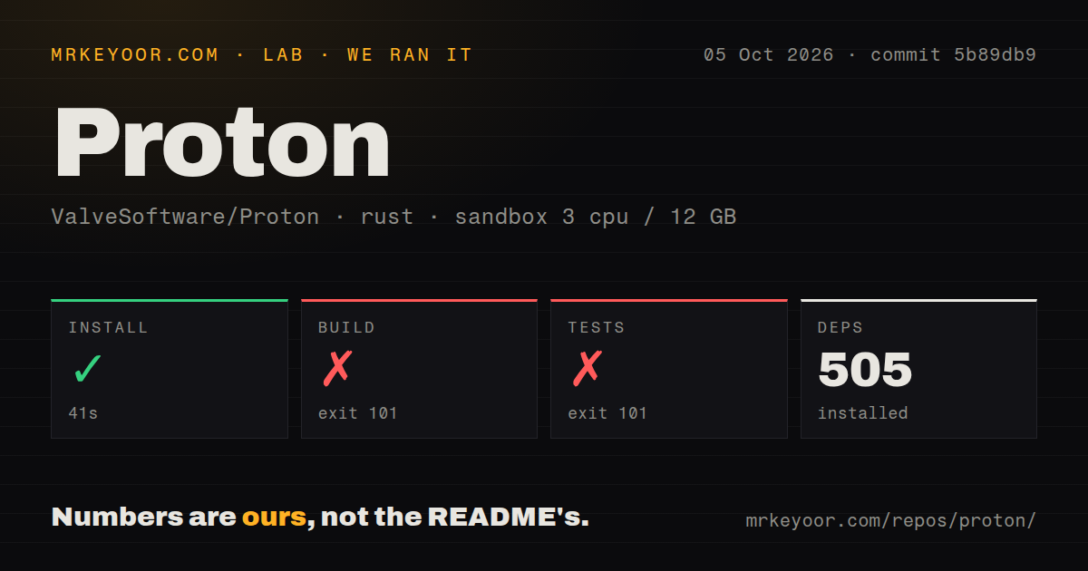 Lab card: what happened when we ran Proton