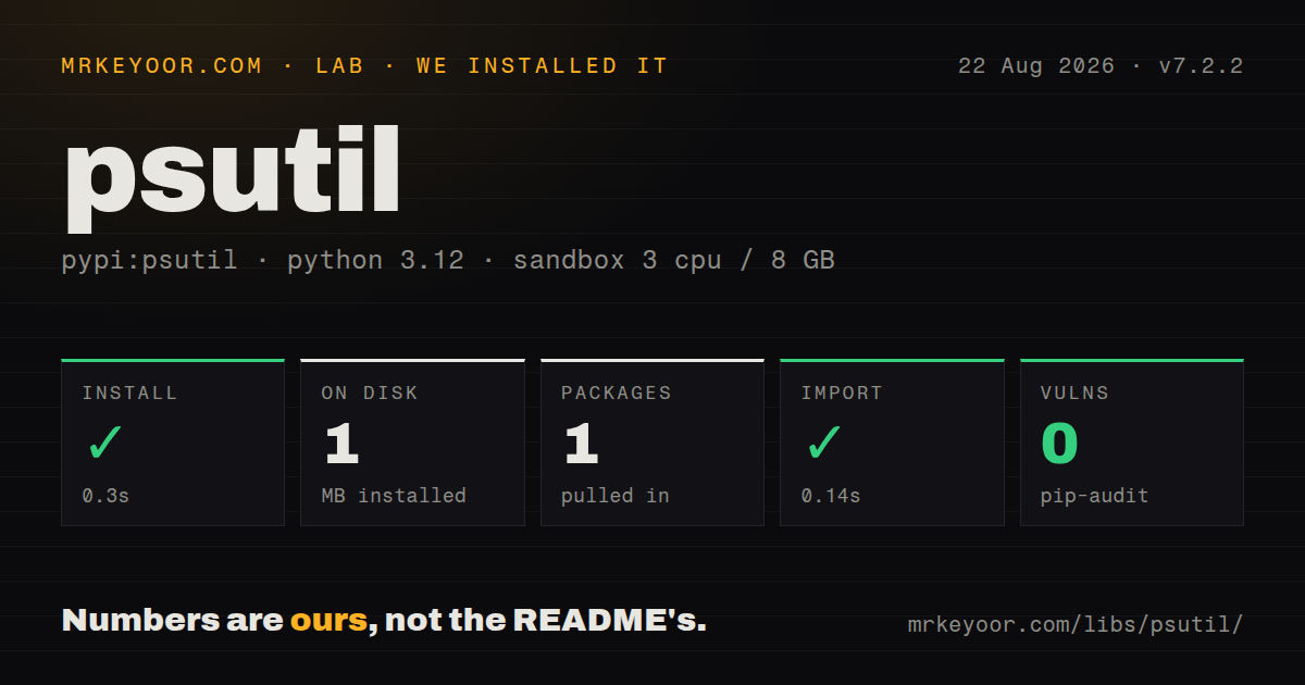 Lab card: what happened when we installed psutil