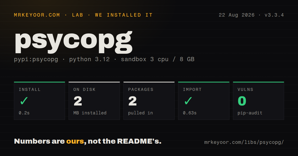 Lab card: what happened when we installed psycopg
