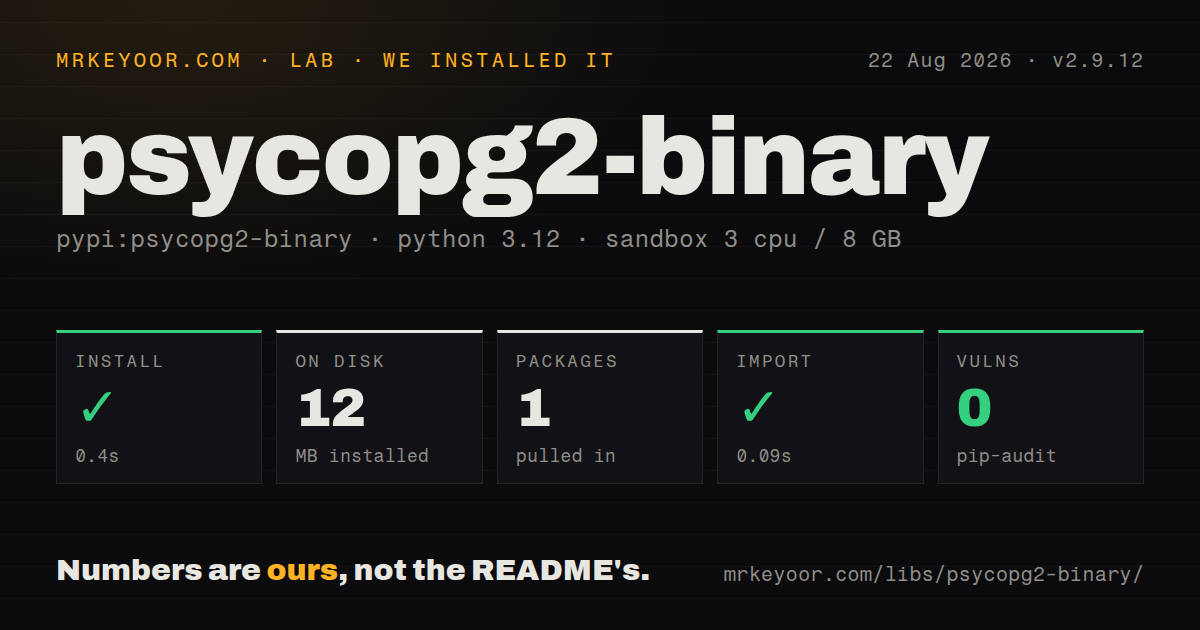 Lab card: what happened when we installed psycopg2-binary