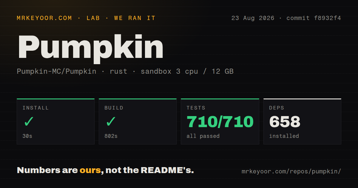 Lab card: what happened when we ran Pumpkin