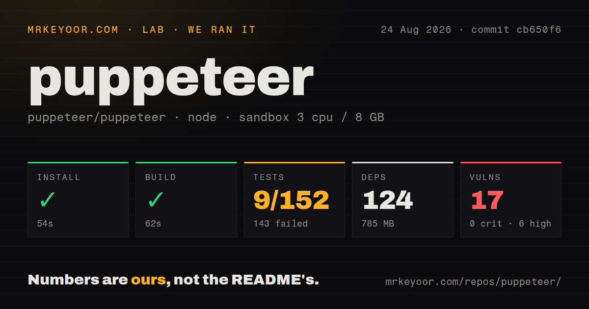 Lab card: what happened when we ran puppeteer