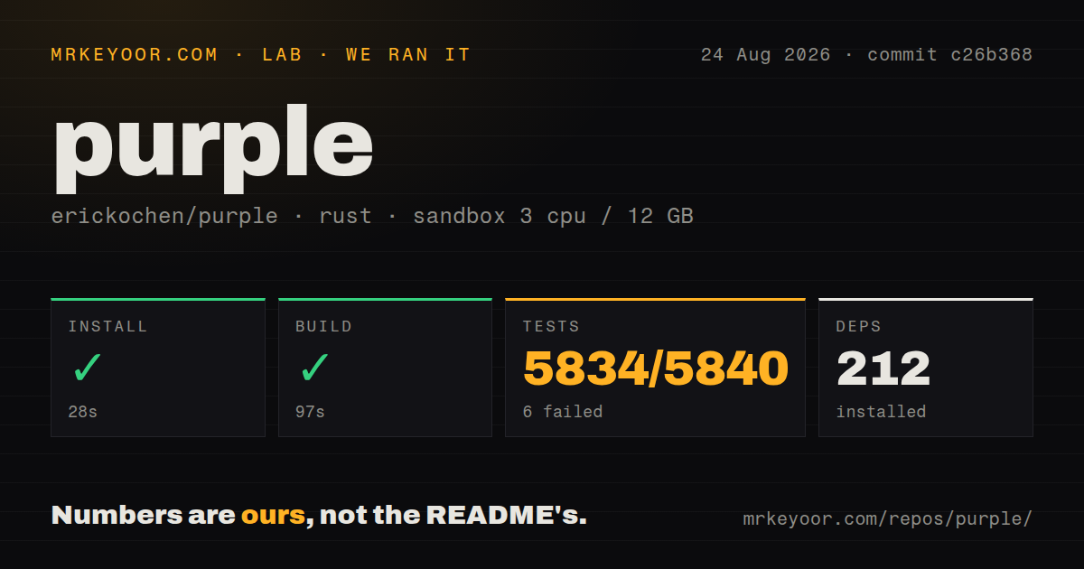Lab card: what happened when we ran purple