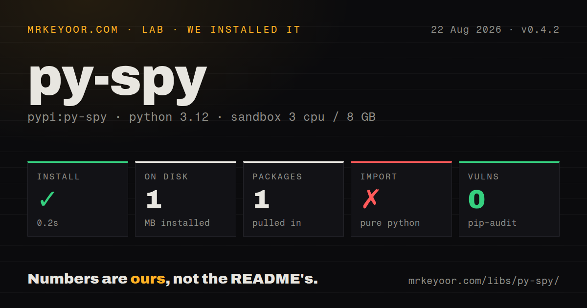 Lab card: what happened when we installed py-spy