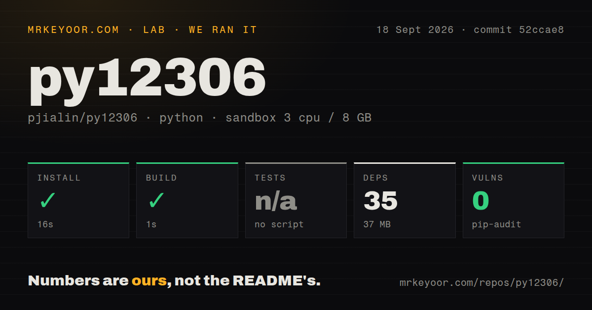 Lab card: what happened when we ran py12306