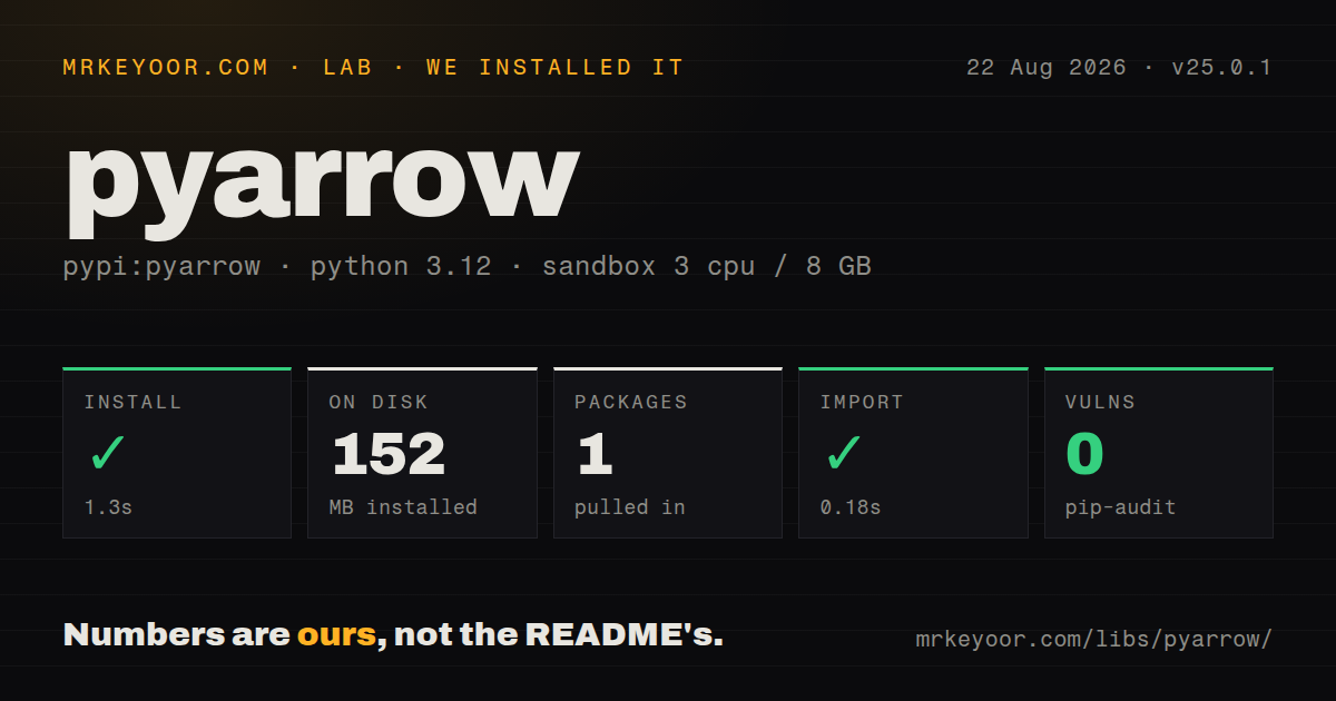 Lab card: what happened when we installed pyarrow