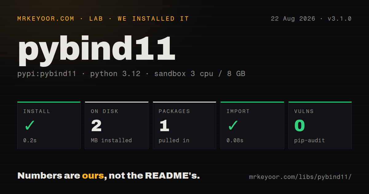 Lab card: what happened when we installed pybind11