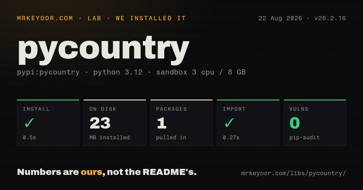 Lab card: what happened when we installed pycountry