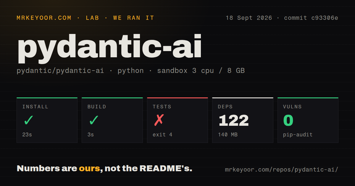 Lab card: what happened when we ran pydantic-ai