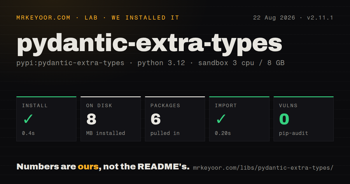 Lab card: what happened when we installed pydantic-extra-types