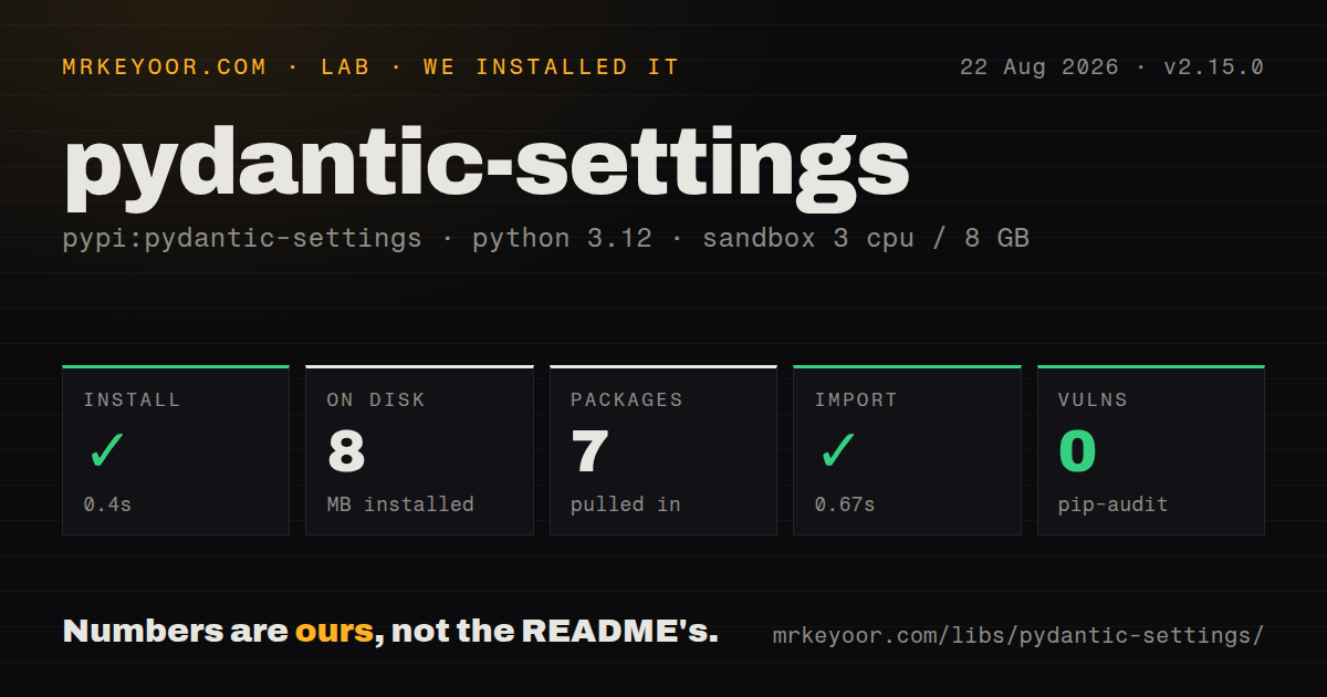 Lab card: what happened when we installed pydantic-settings
