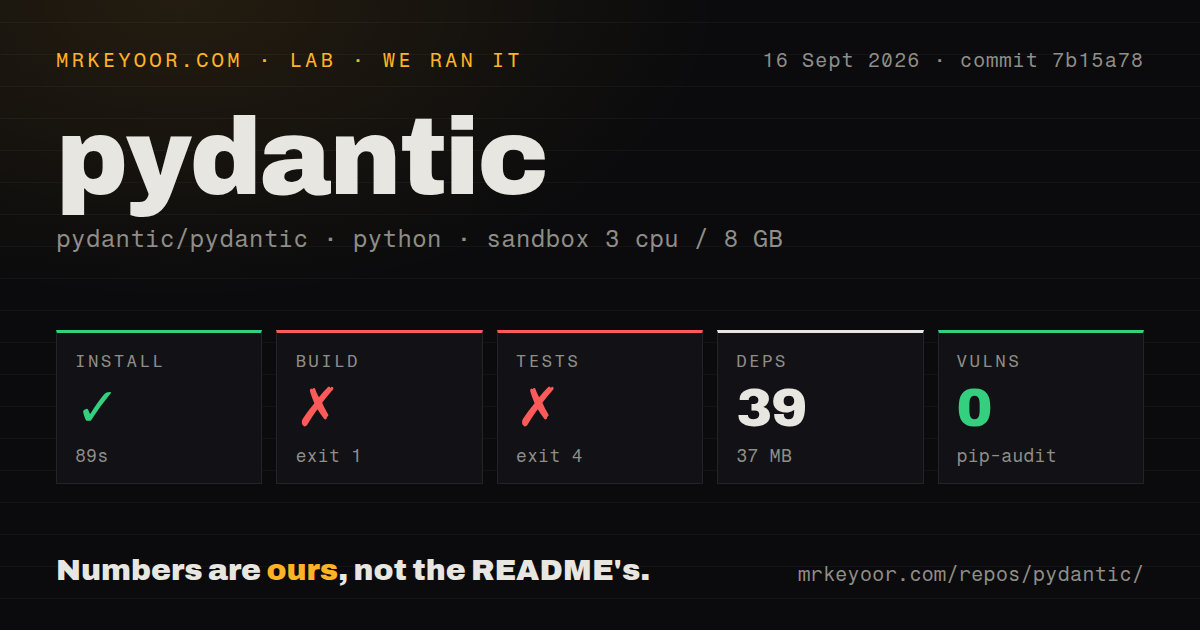 Lab card: what happened when we ran pydantic