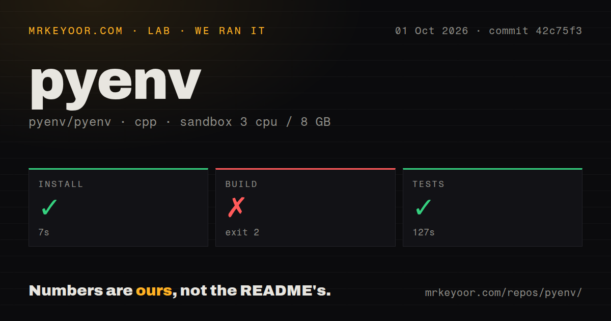 Lab card: what happened when we ran pyenv
