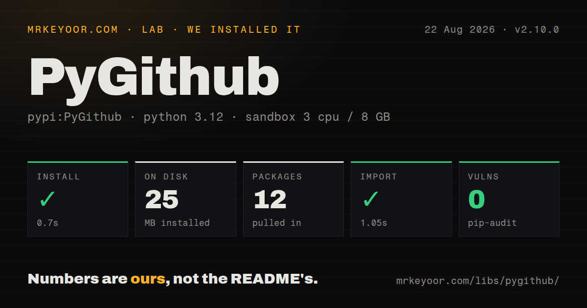 Lab card: what happened when we installed PyGithub