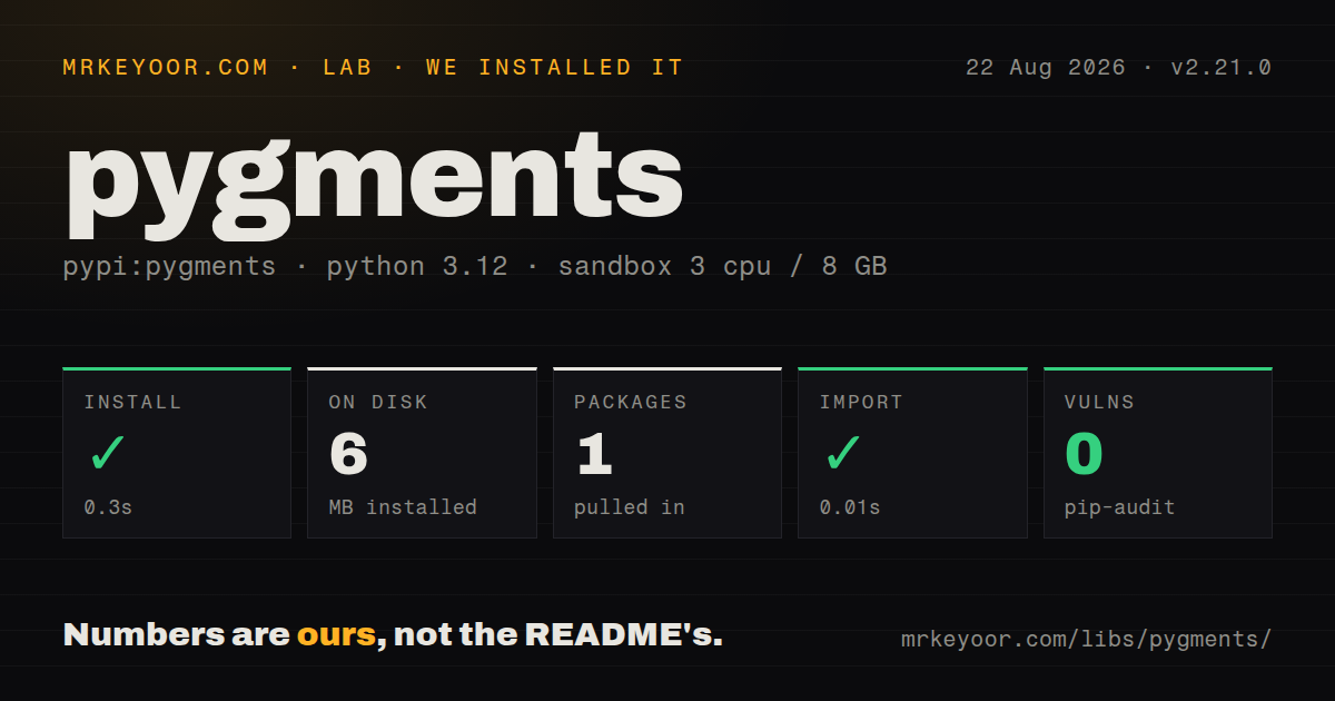 Lab card: what happened when we installed pygments