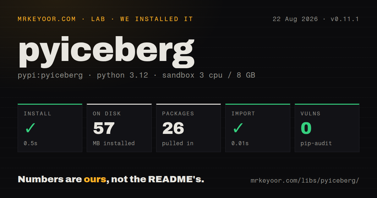 Lab card: what happened when we installed pyiceberg