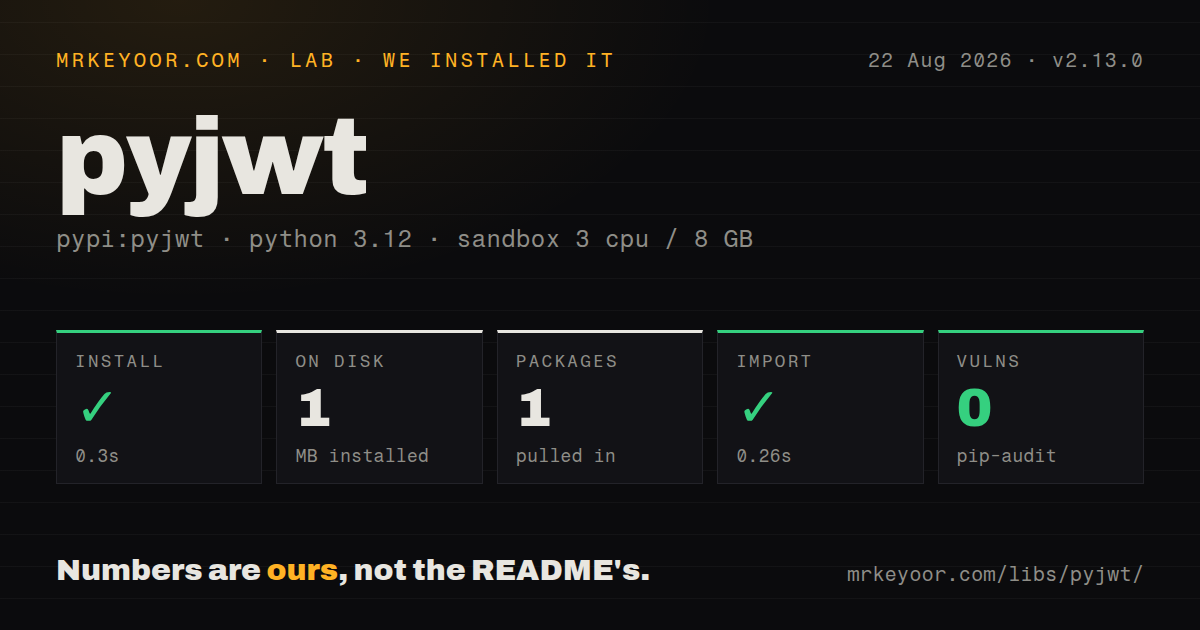 Lab card: what happened when we installed pyjwt